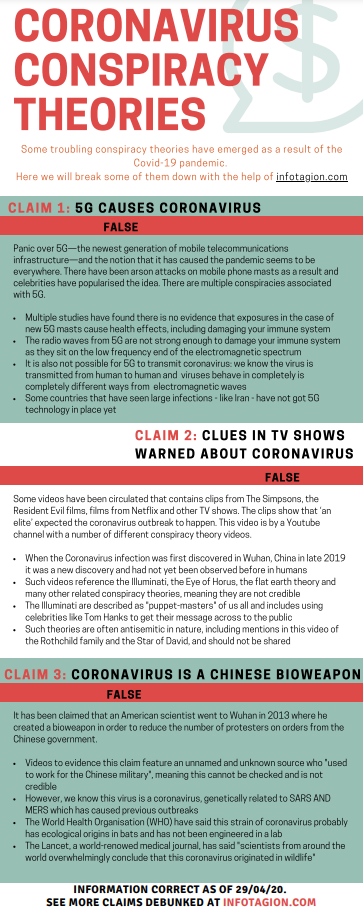 Coronavirus Conspiracy Theories
