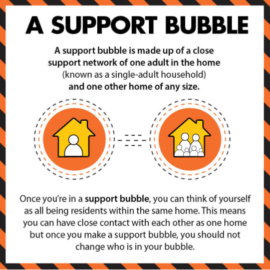 A Support Bubble