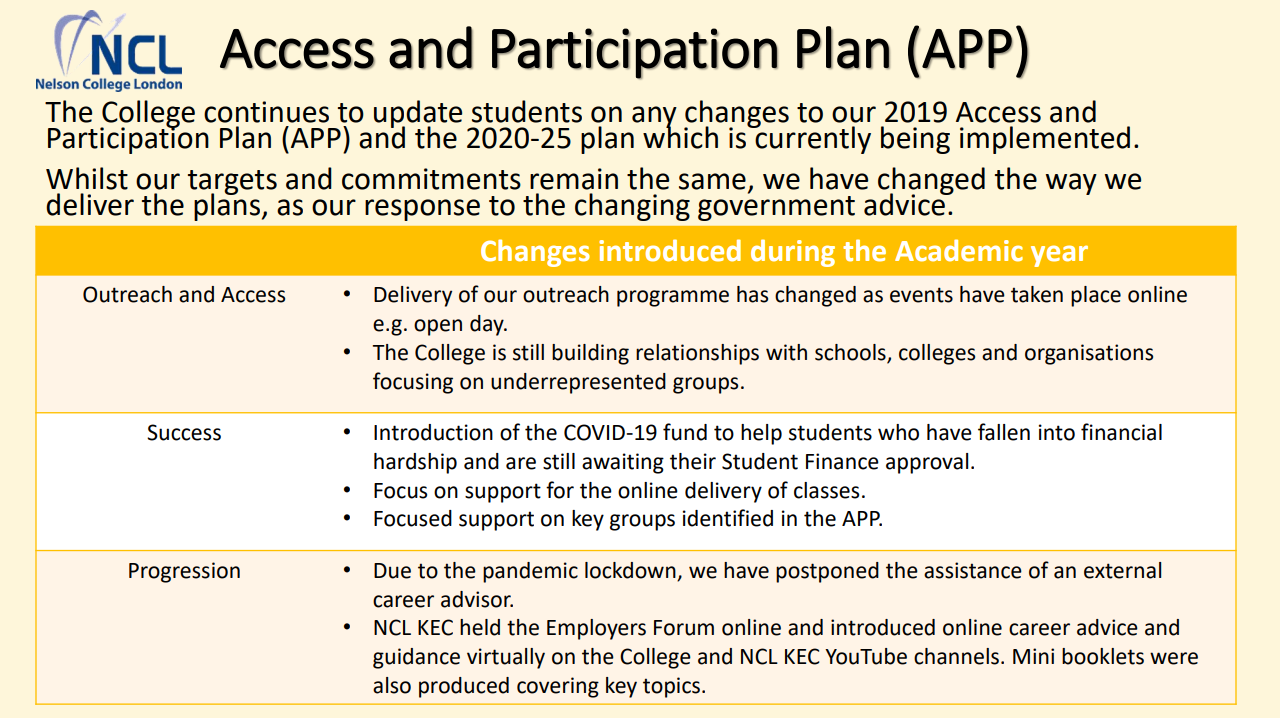 Access and Participation Plan (APP)