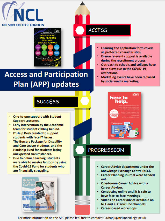 Access and Participation Plan (APP) - Initiatives Taken by the College